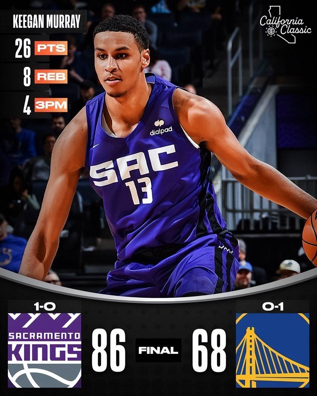 爱游戏下载-今夜萨克拉门托国王调整名单以备CBA常规赛，完成体检环节打磨，信心回归，球队文化再被提及的简单介绍