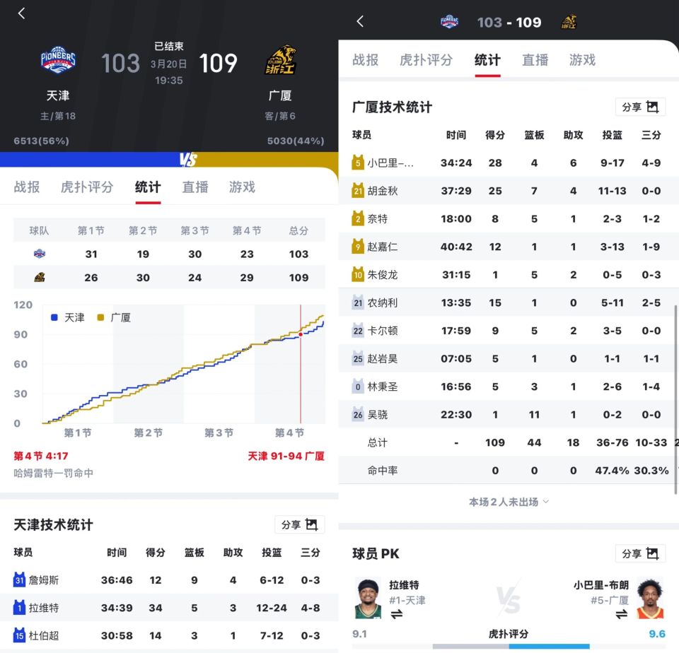 爱游戏APP-转折点！广厦男篮主帅复盘；社区盾赛后攻防权衡；信心回归；高层口径保持一致的简单介绍